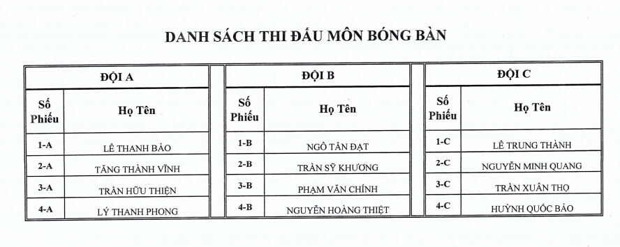 Danh sách các đội thi môn bóng bàn