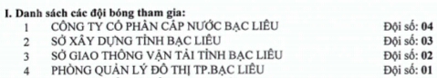 Danh sách các đội môn bóng đá